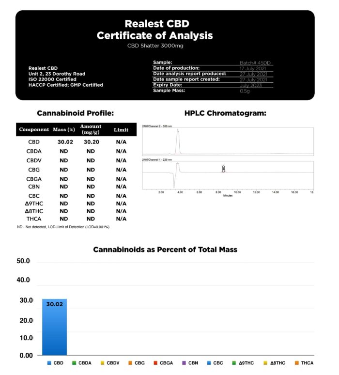 Realest CBD 3000mg Broad Spectrum CBD Shatter (BUY 1 GET 1 FREE) - Image 2